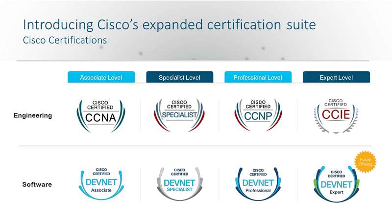 Top Reasons for Cisco Certification